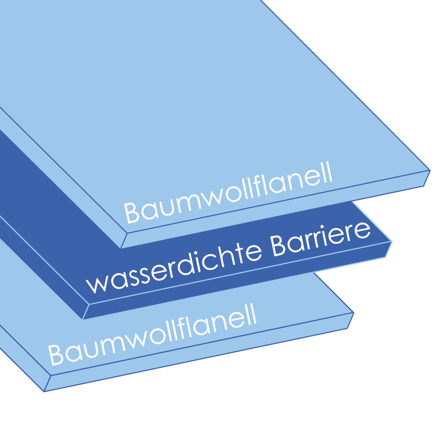 WÜLFING Komfort Q60 wasserdichte Matratzen-Auflage