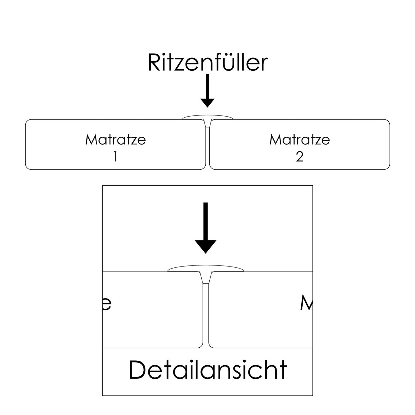 f.a.n. Lückenfüller Doppelbett-Brücke 25x197