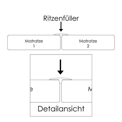 f.a.n. Lückenfüller Doppelbett-Brücke 25x197